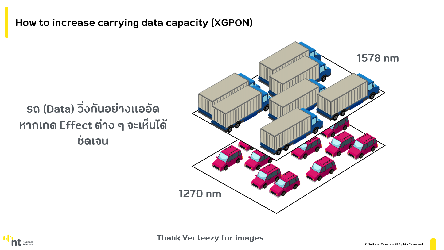 XGPON traffic